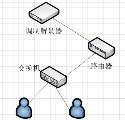 以太网交换机与路由器的核心区别详解